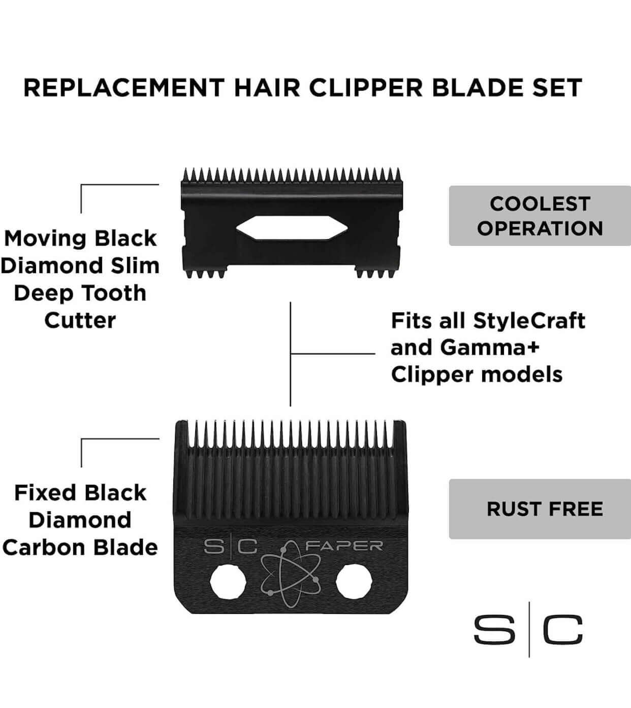 Style Craft Replacement Blade Set